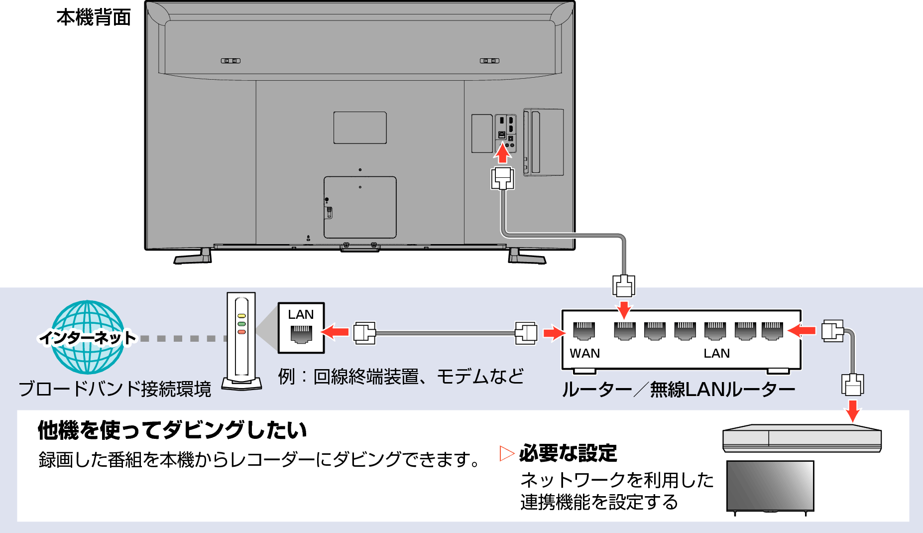 Connect unit to network with broadband02_4120_